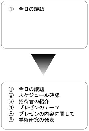パワーポイント