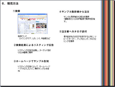 事業計画書 テンプレート