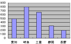 プレゼン コツ