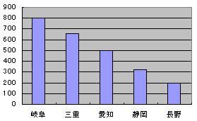 プレゼン コツ