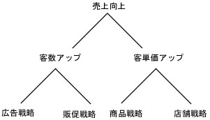 プレゼン コツ