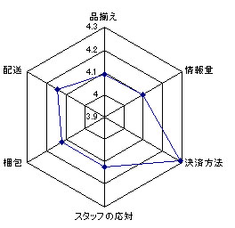 プレゼン コツ
