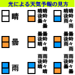 通天閣